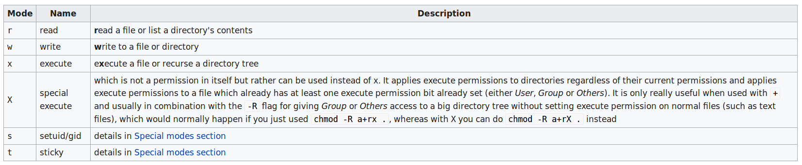 ../_images/chmod_mode.png