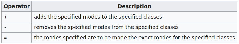 ../_images/chmod_operator.png