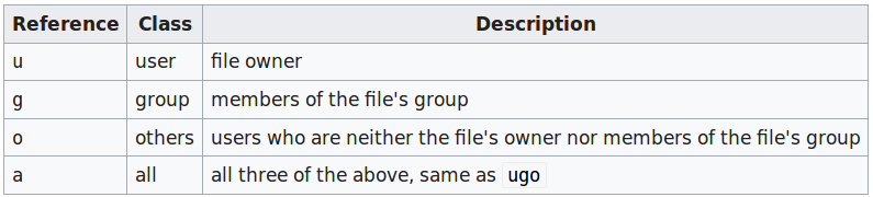 ../_images/chmod_reference.png