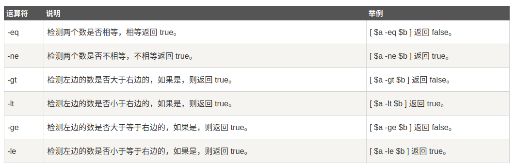 ../_images/relational-operator.png